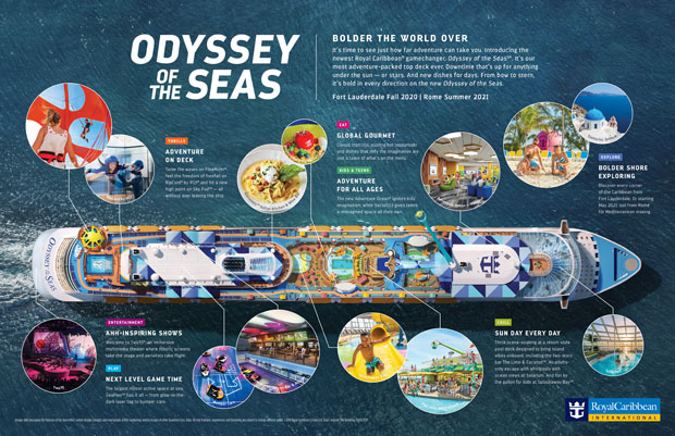 Odyssey-Infographic