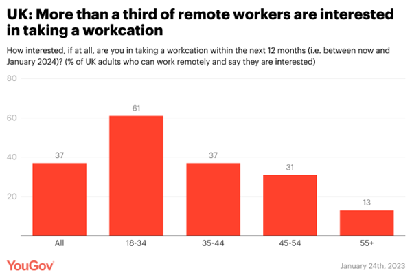 YouGov chart