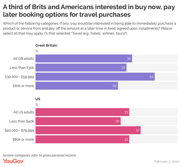yougov-payments