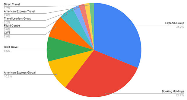 piechart