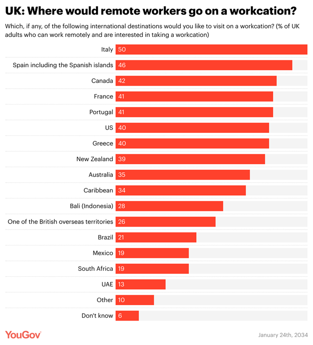 YouGov chart #2